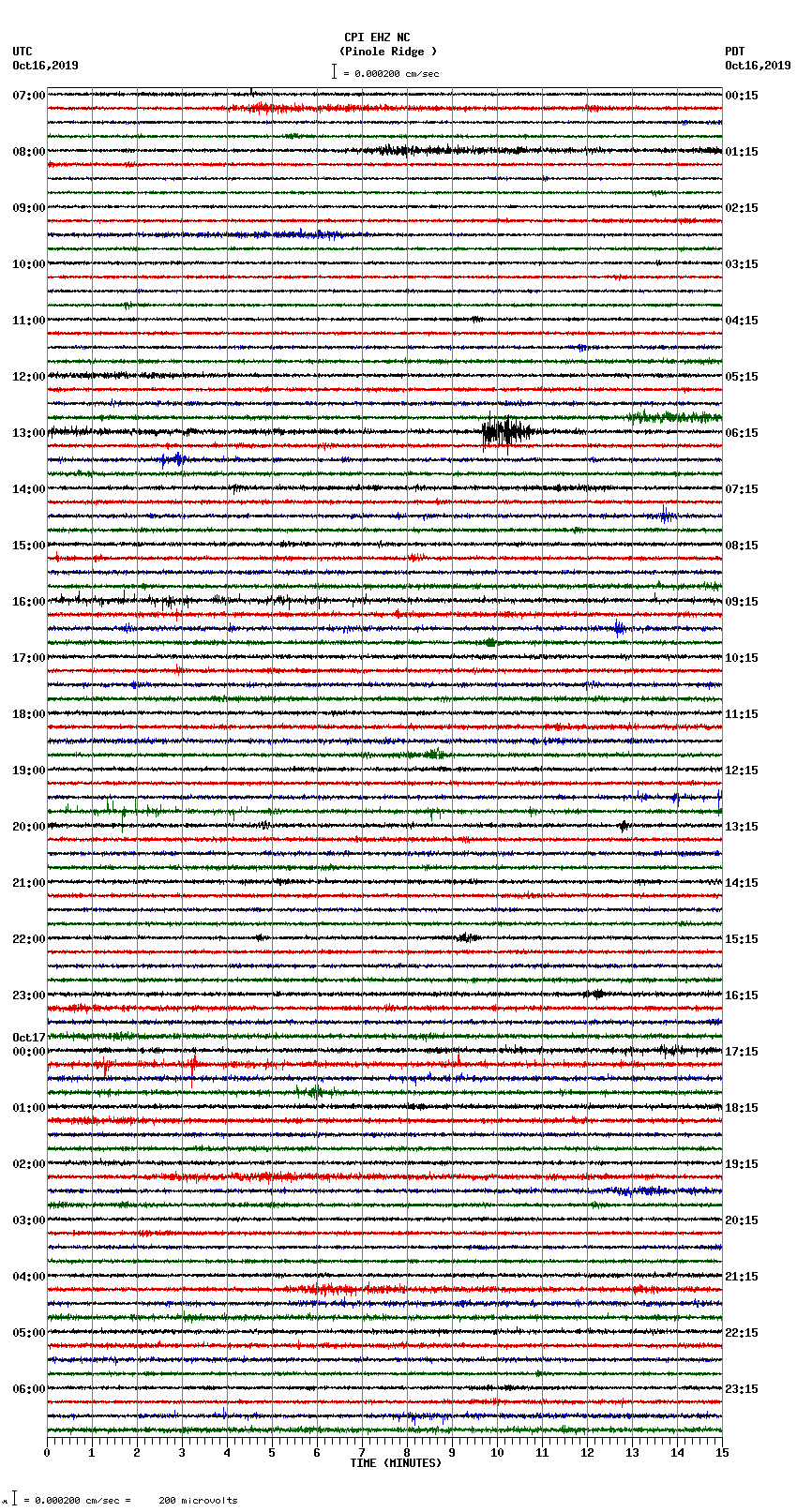 seismogram plot