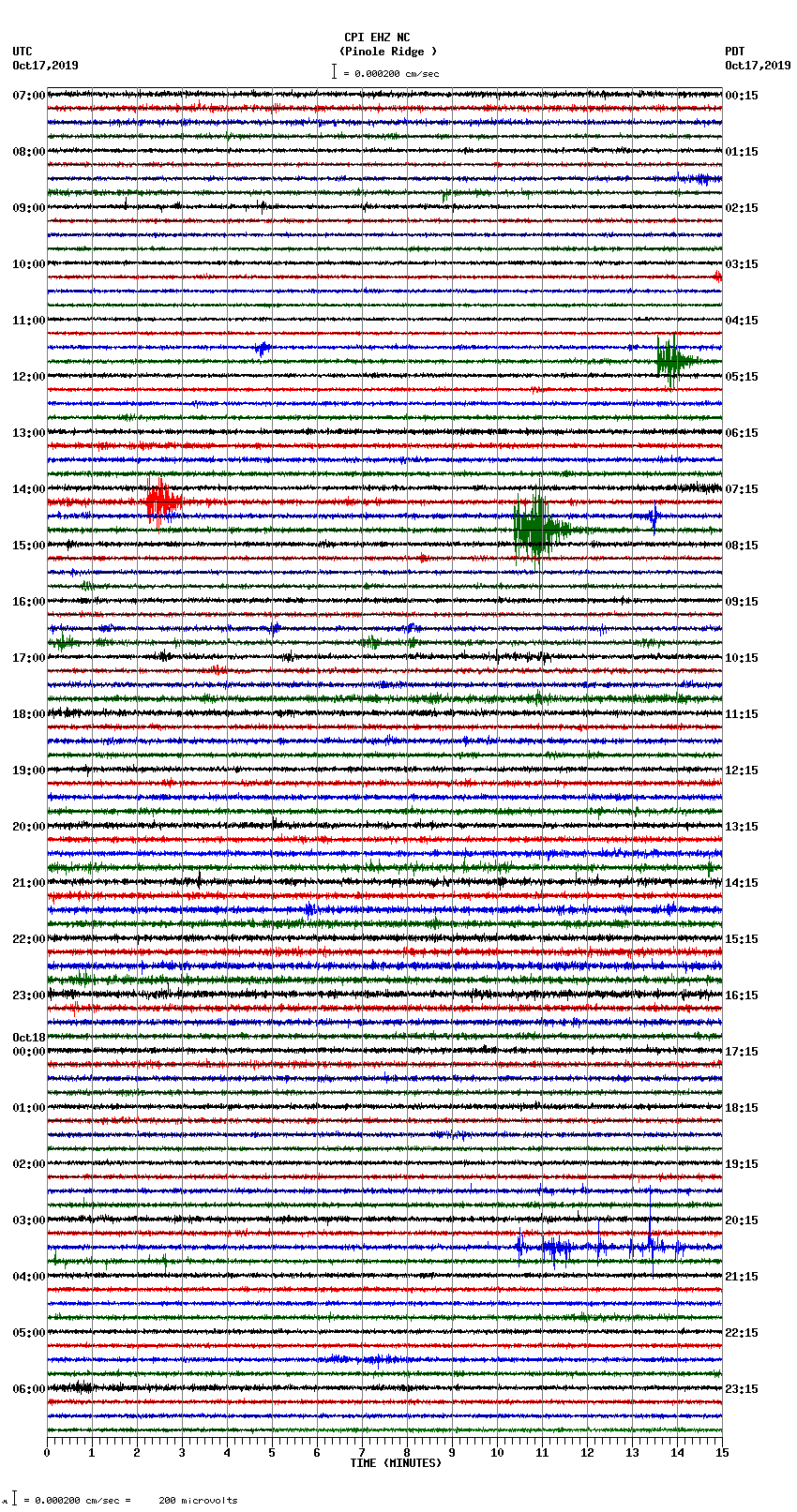 seismogram plot