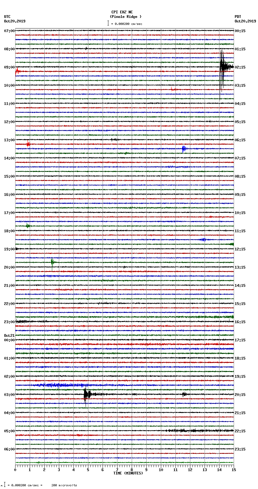 seismogram plot