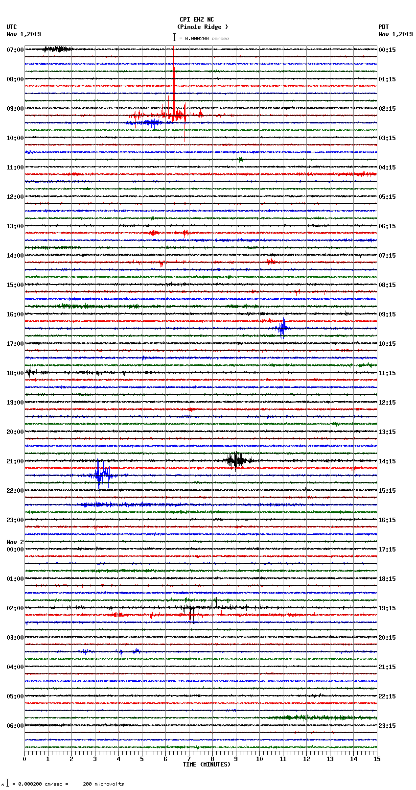 seismogram plot