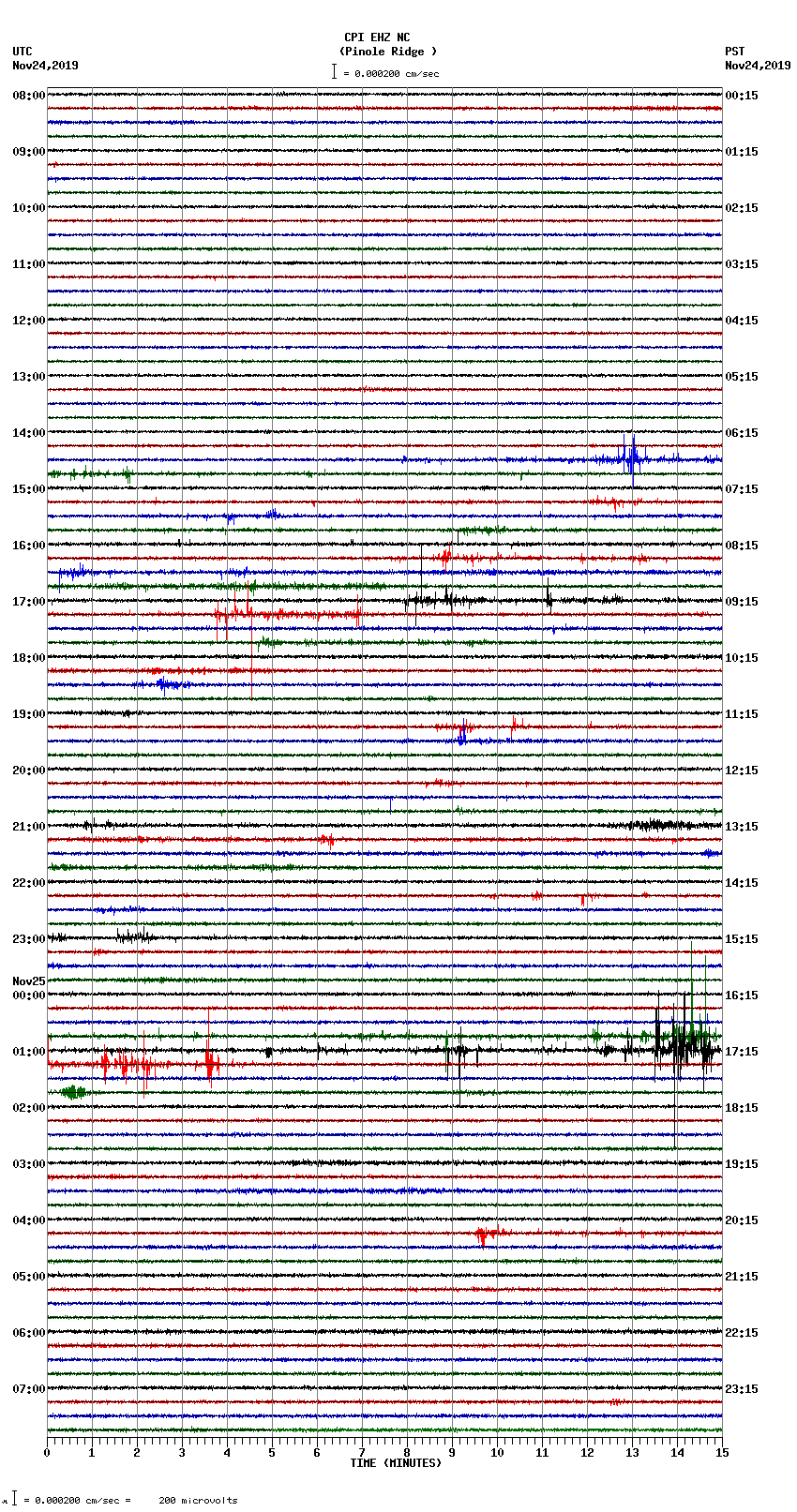 seismogram plot