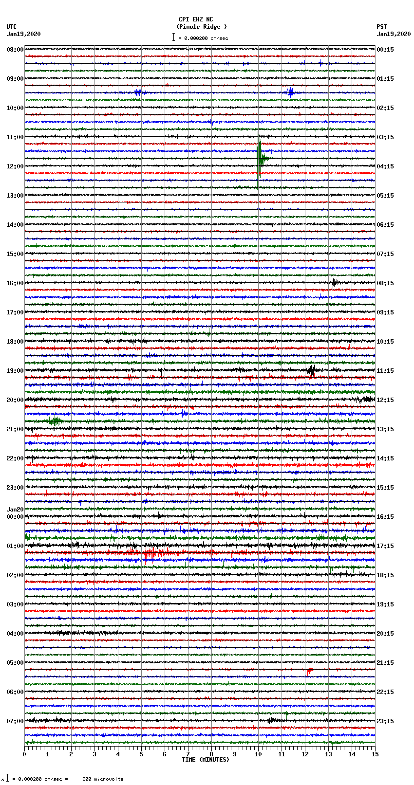 seismogram plot