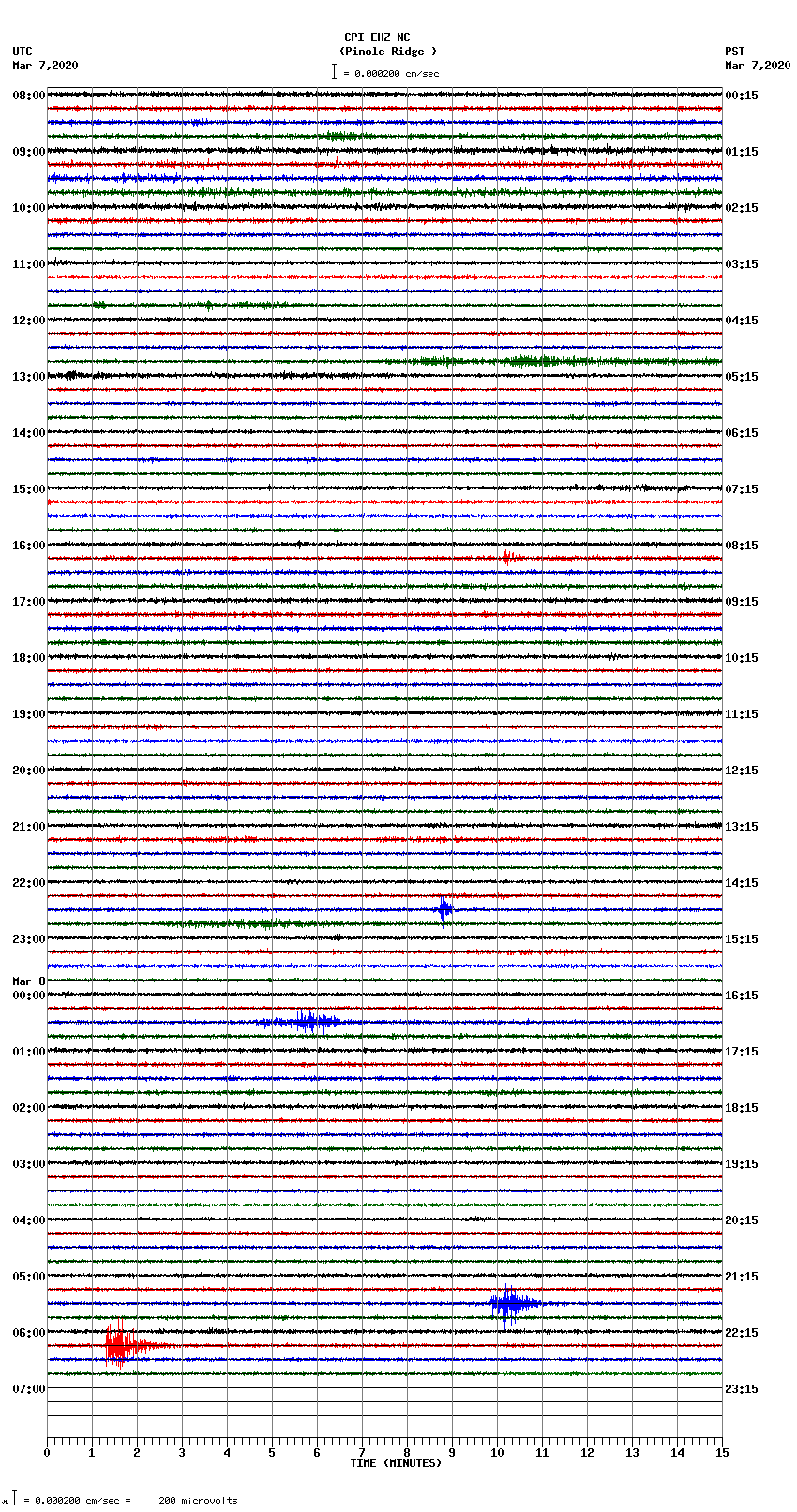 seismogram plot