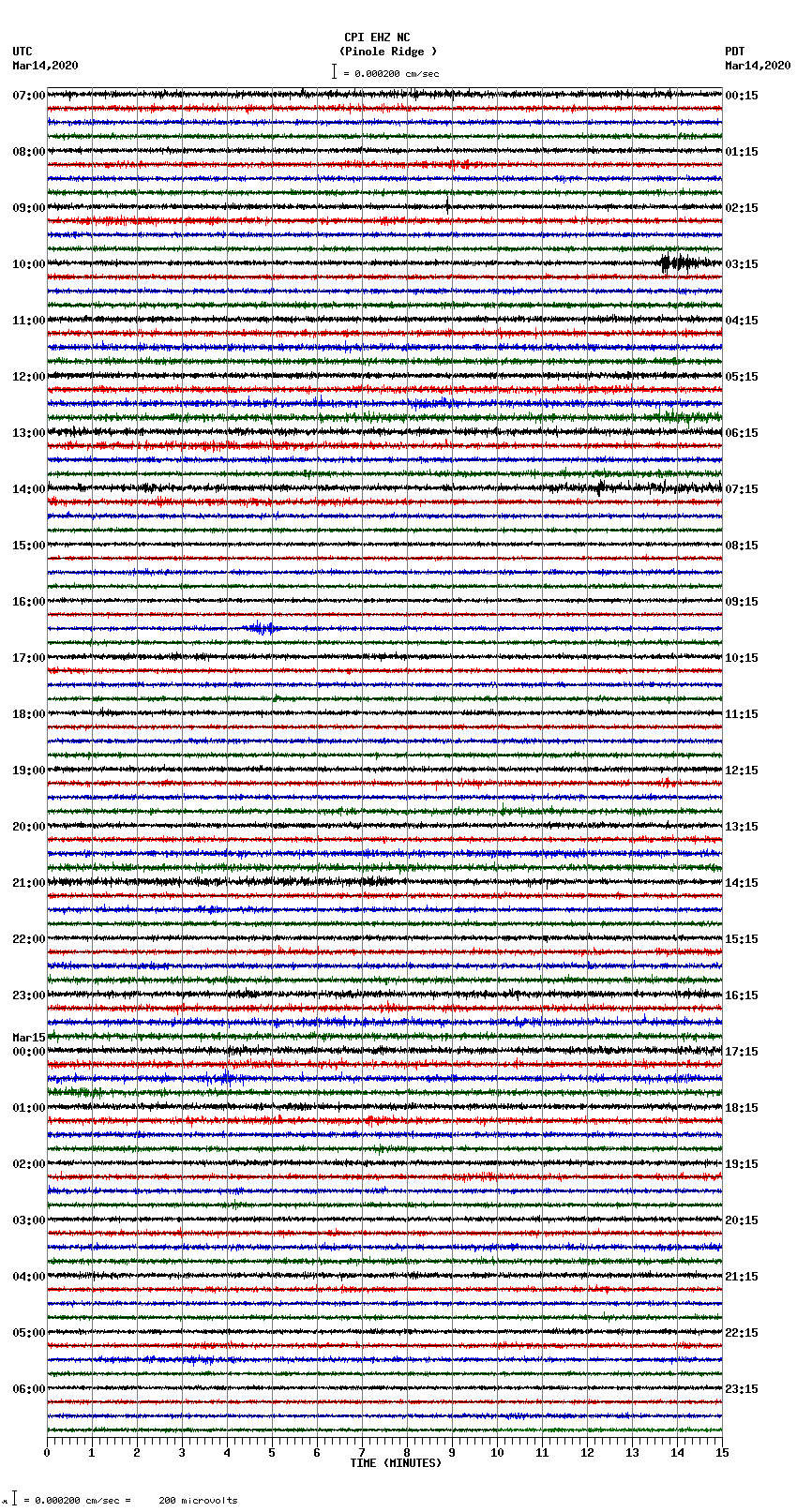 seismogram plot