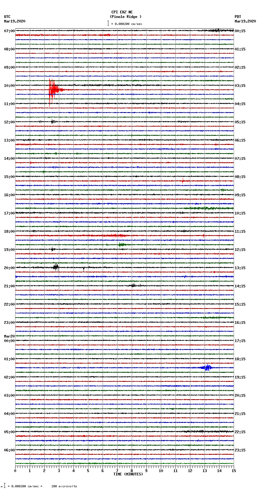 seismogram plot