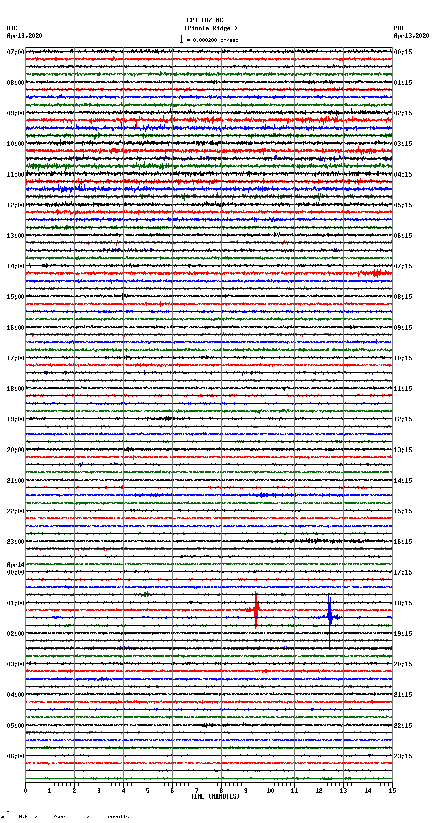 seismogram plot