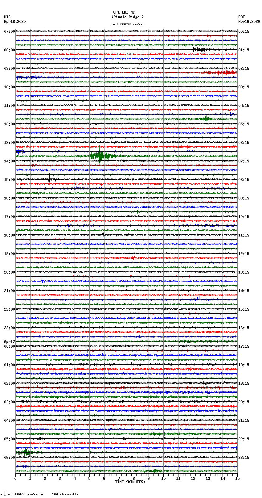 seismogram plot