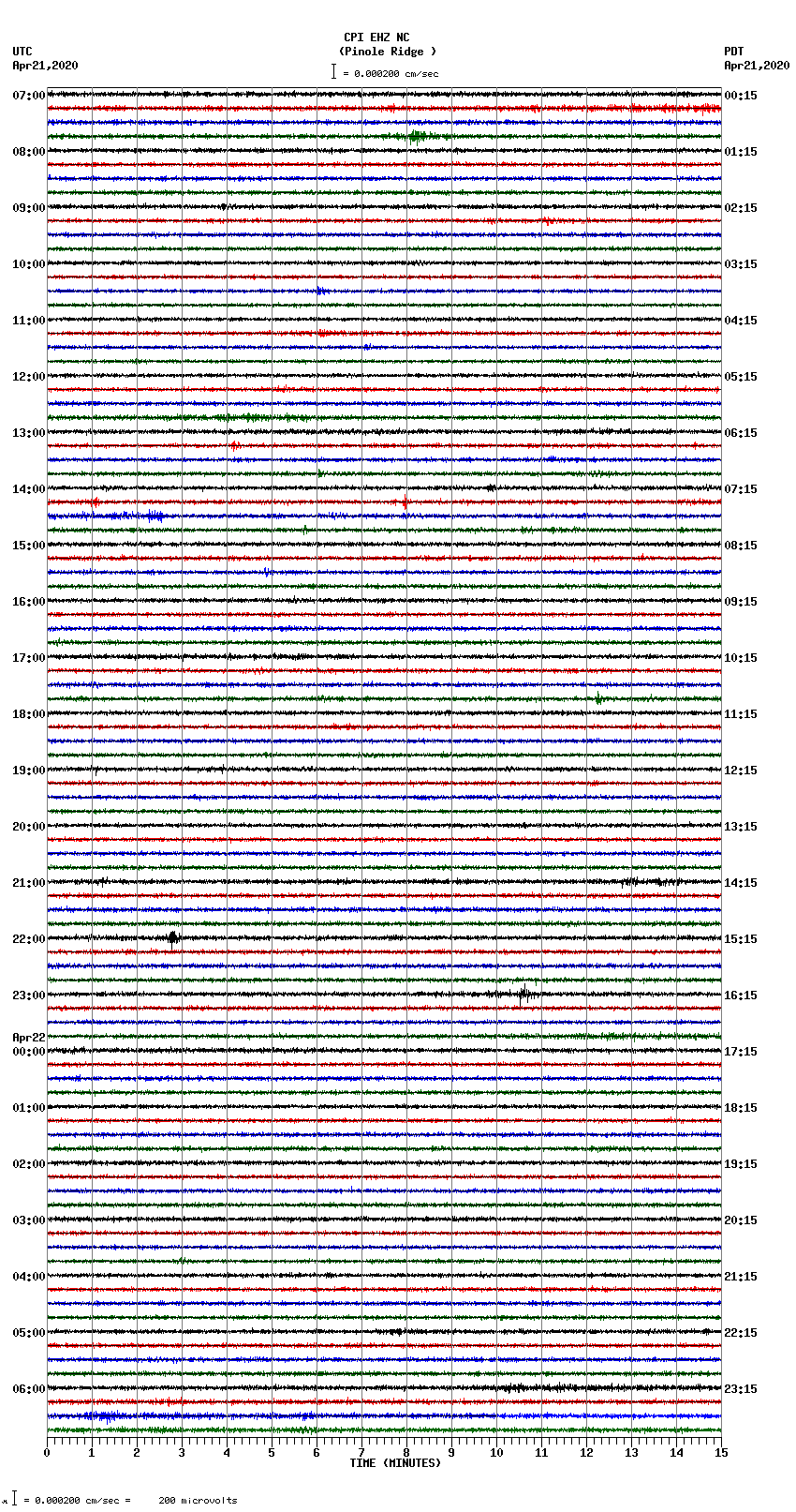 seismogram plot