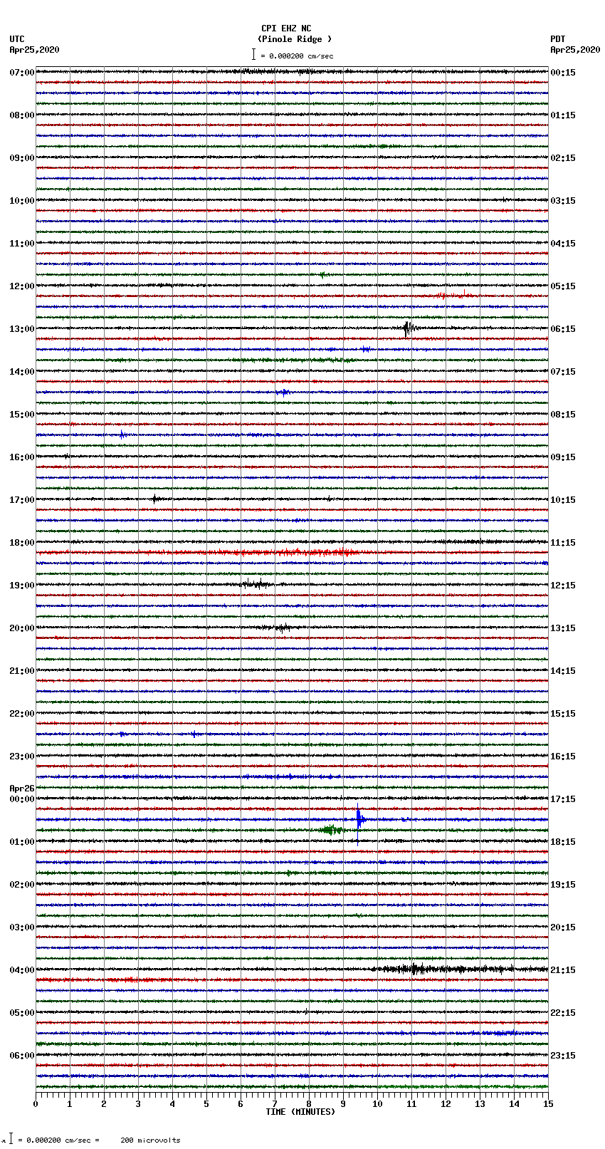 seismogram plot