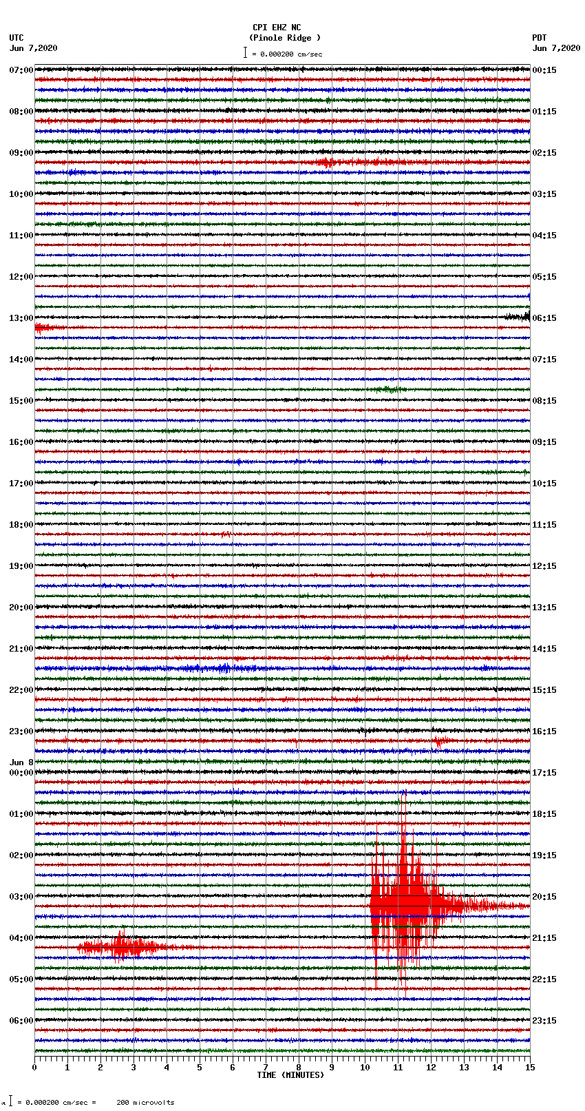 seismogram plot