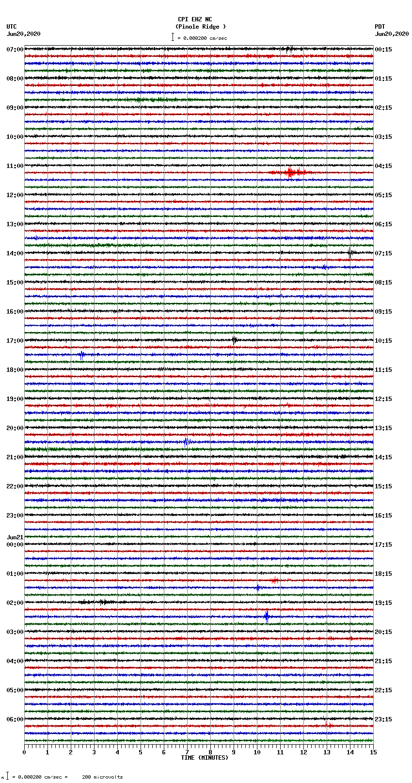 seismogram plot