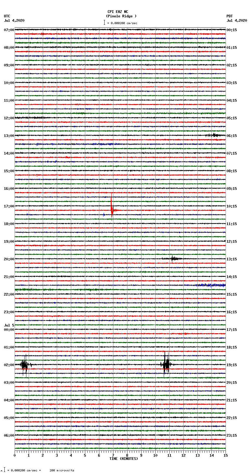 seismogram plot