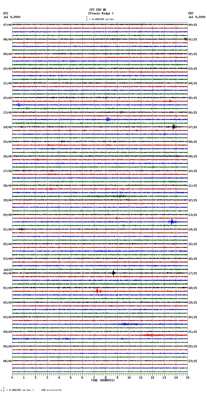 seismogram plot