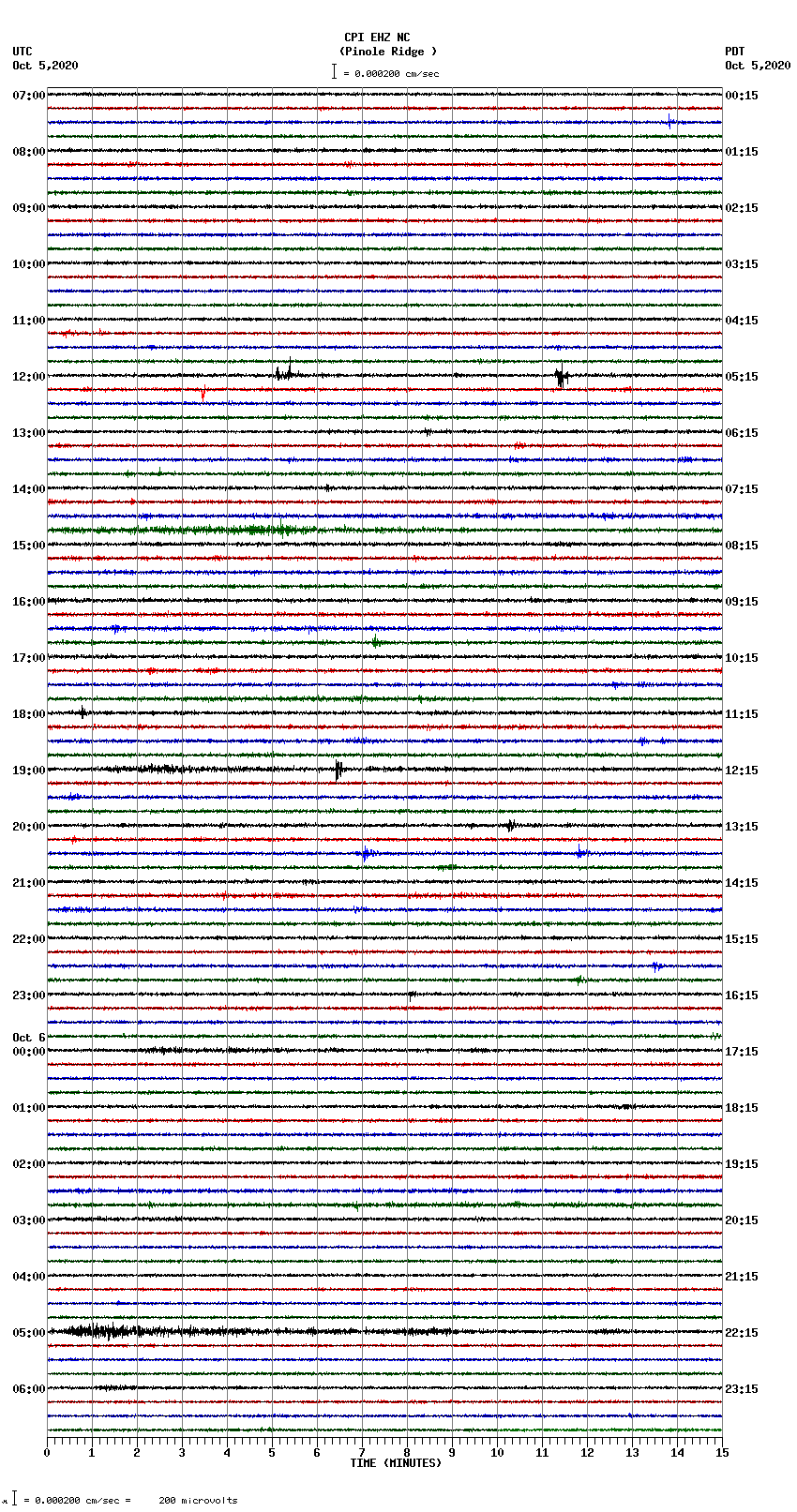 seismogram plot