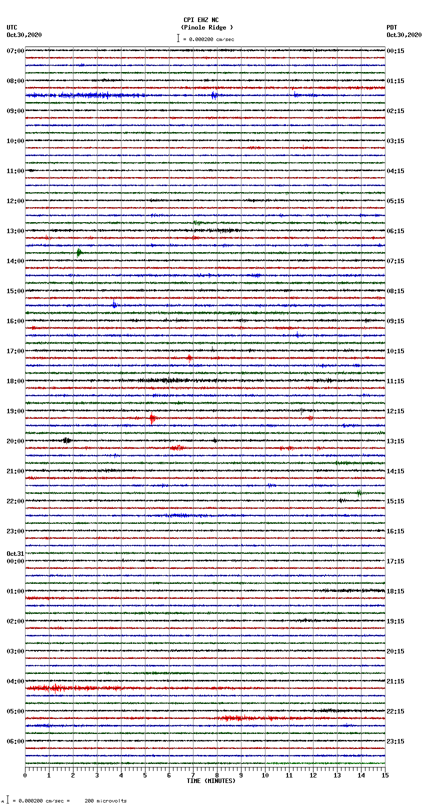 seismogram plot