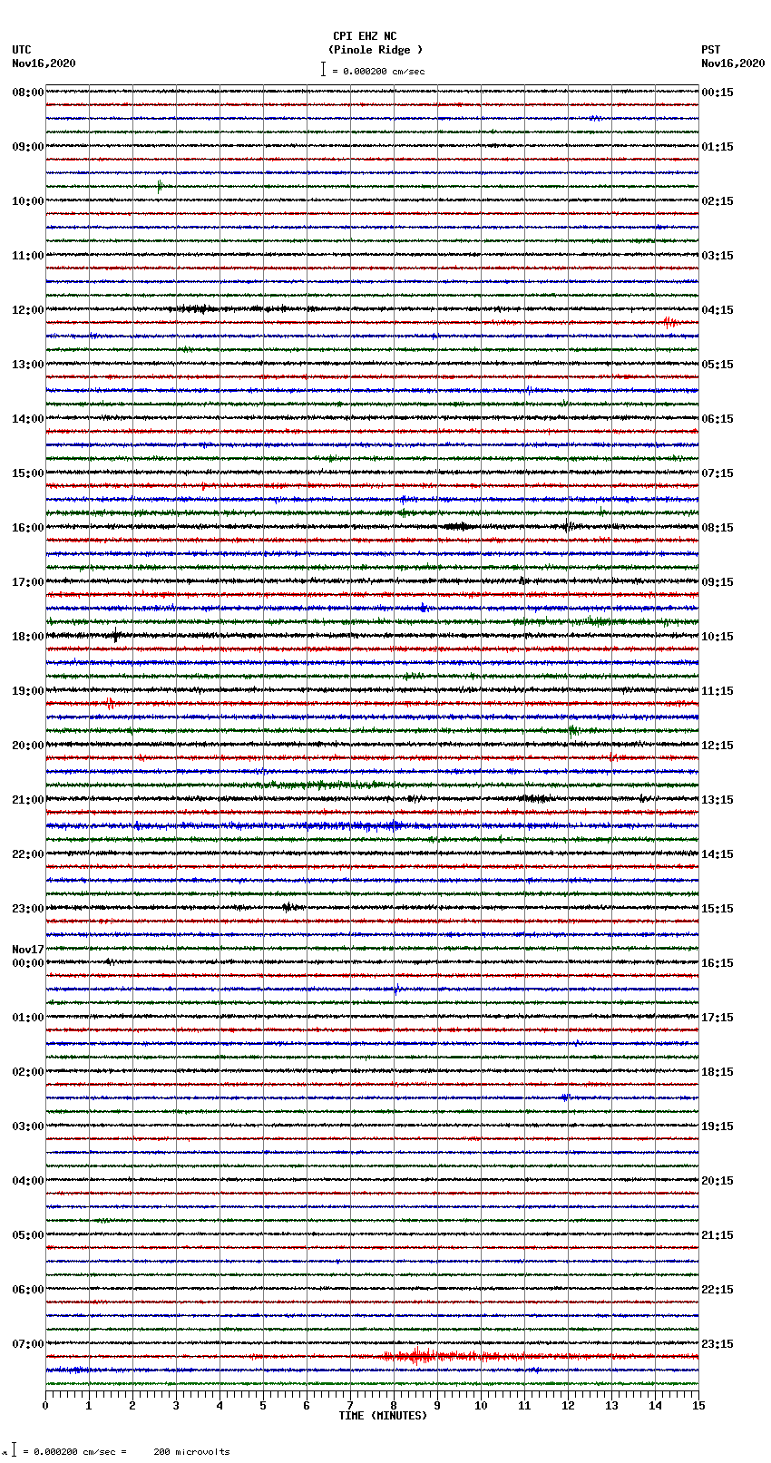 seismogram plot