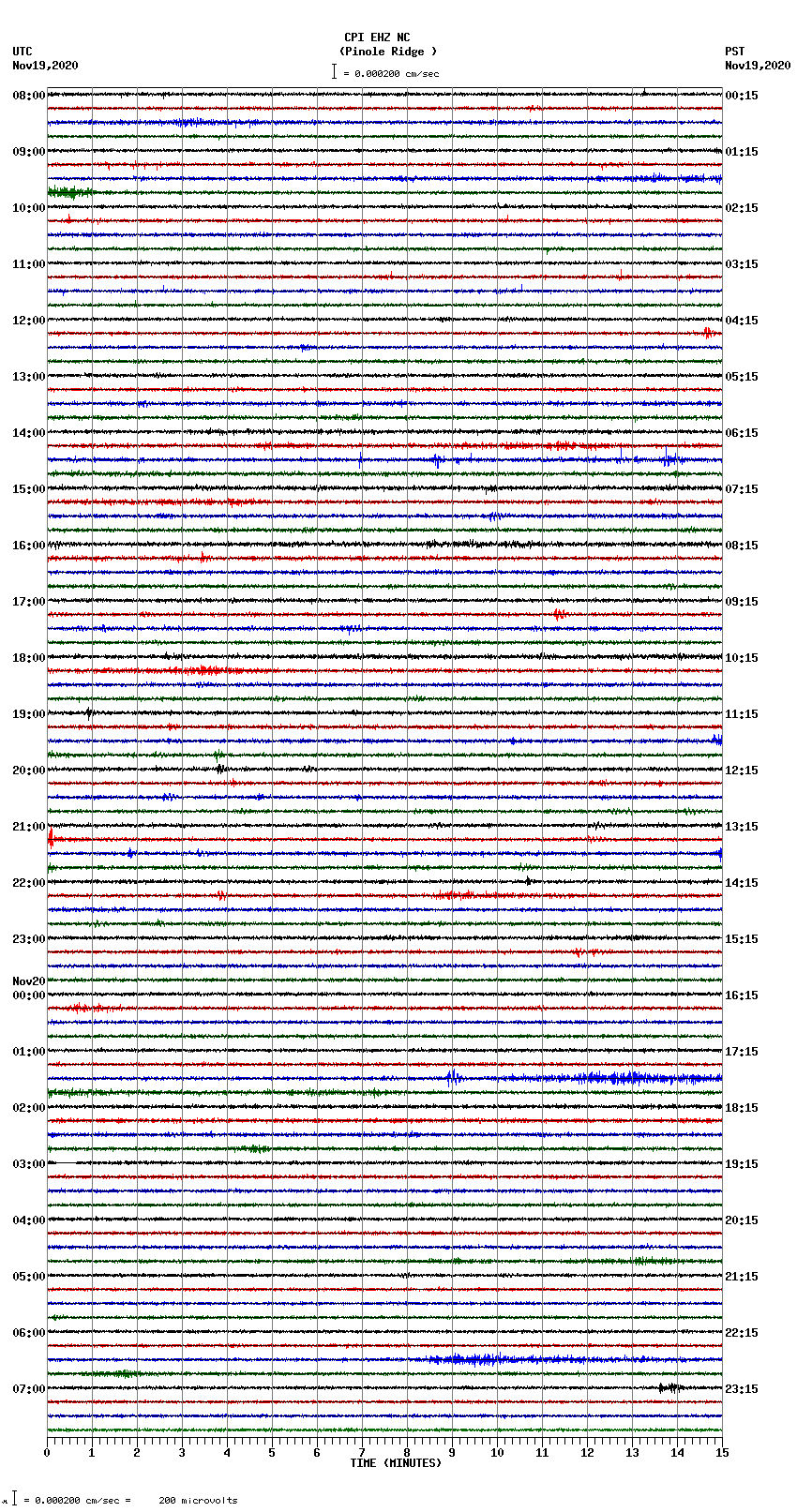 seismogram plot