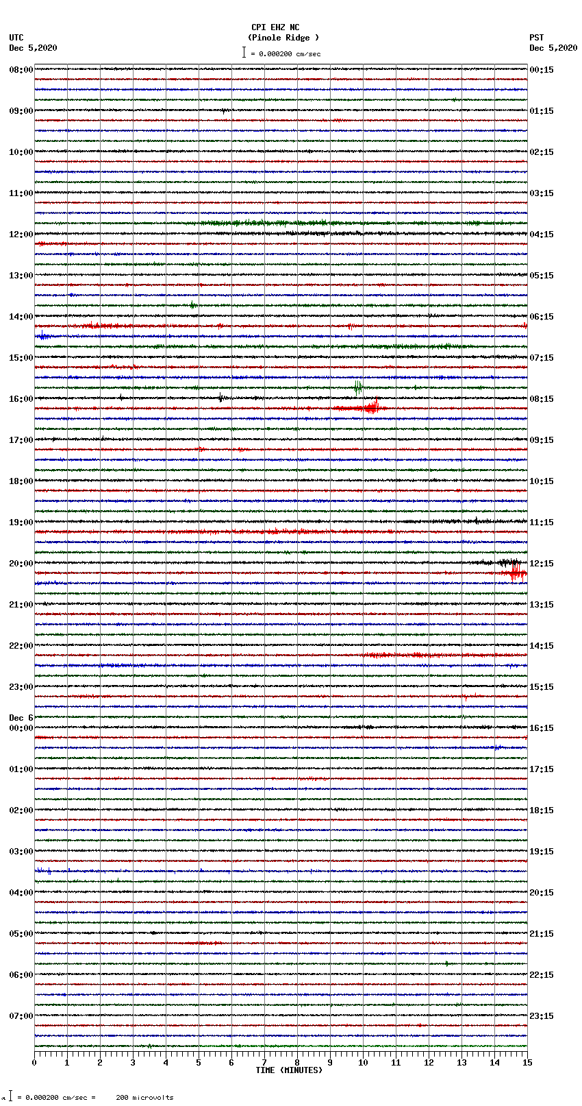 seismogram plot