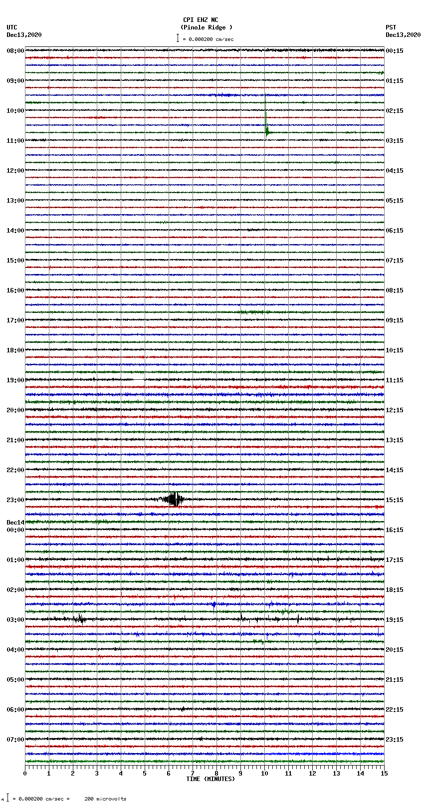 seismogram plot