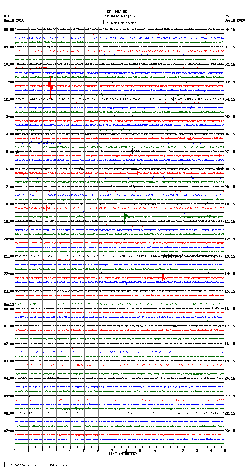 seismogram plot