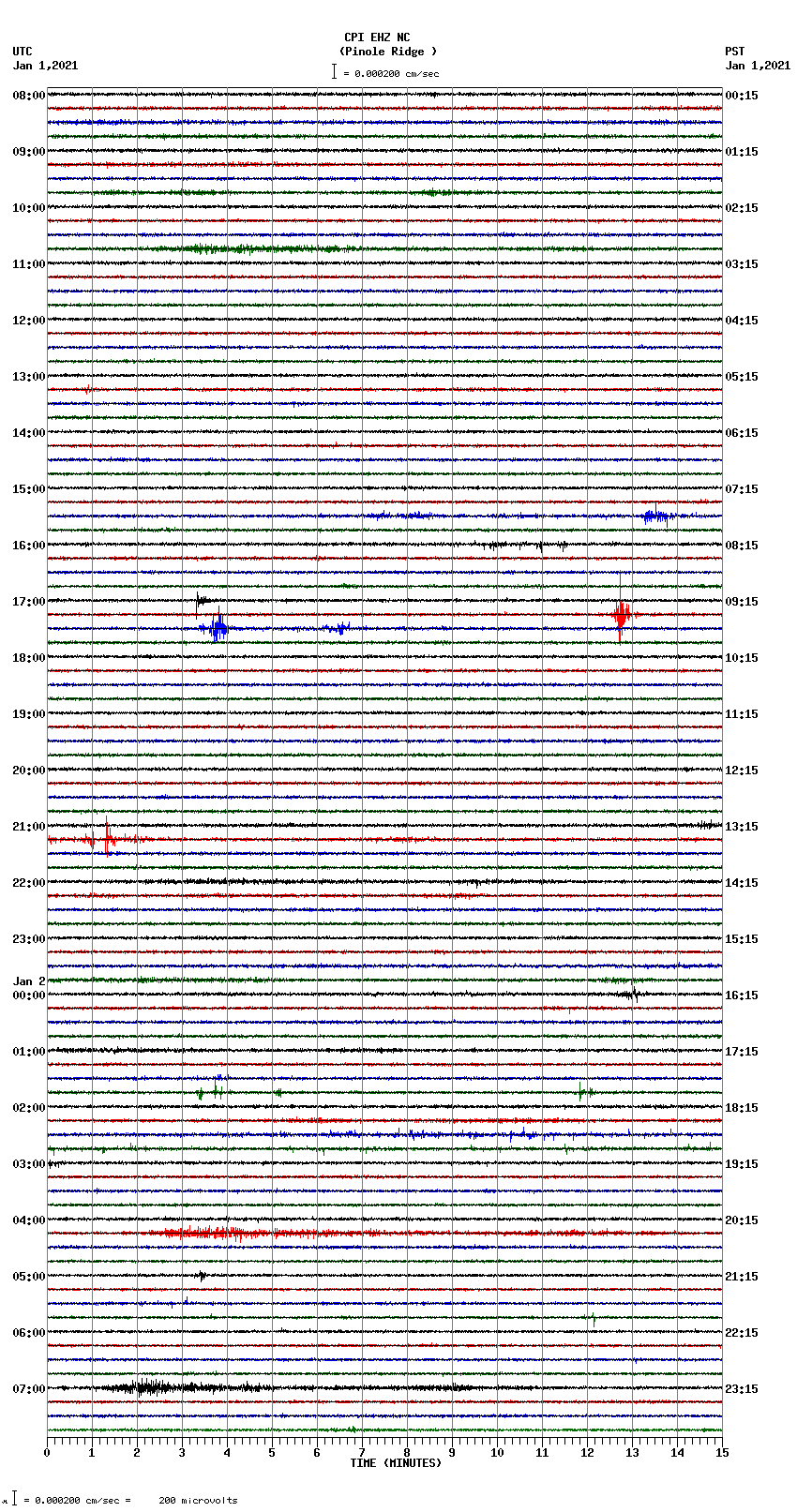 seismogram plot