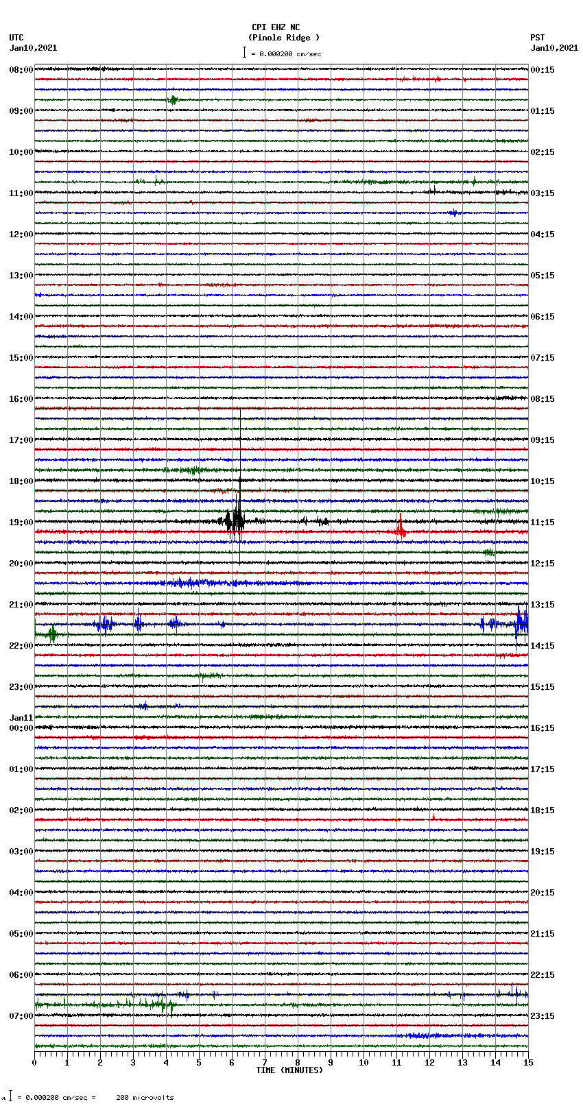 seismogram plot