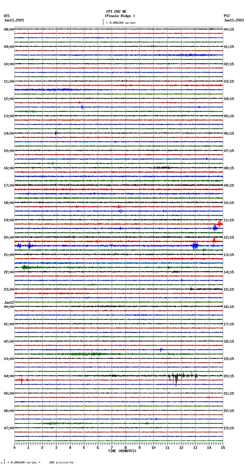 seismogram plot