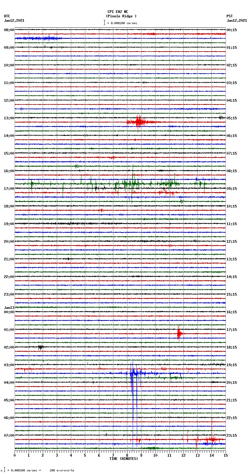 seismogram plot