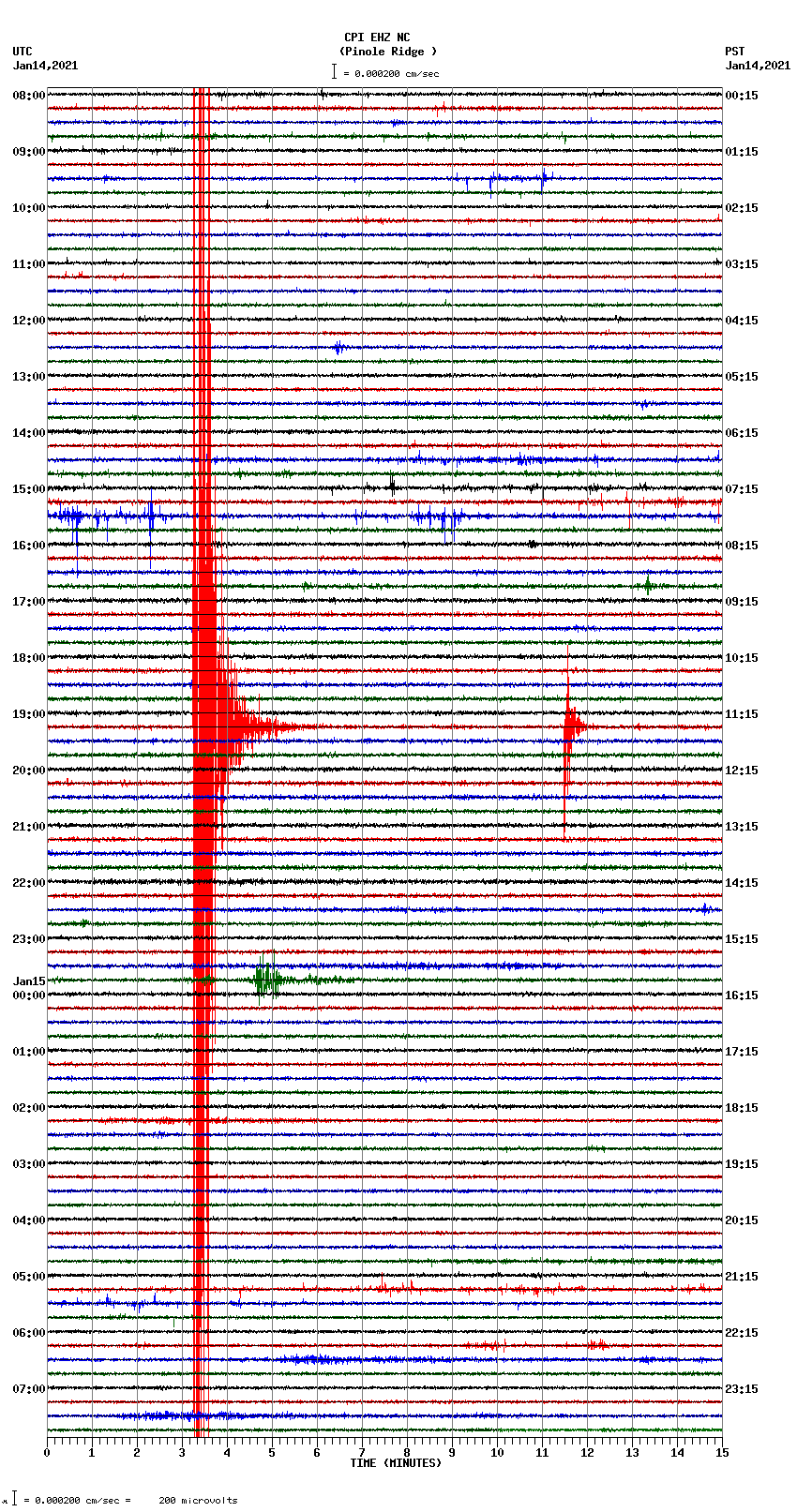 seismogram plot