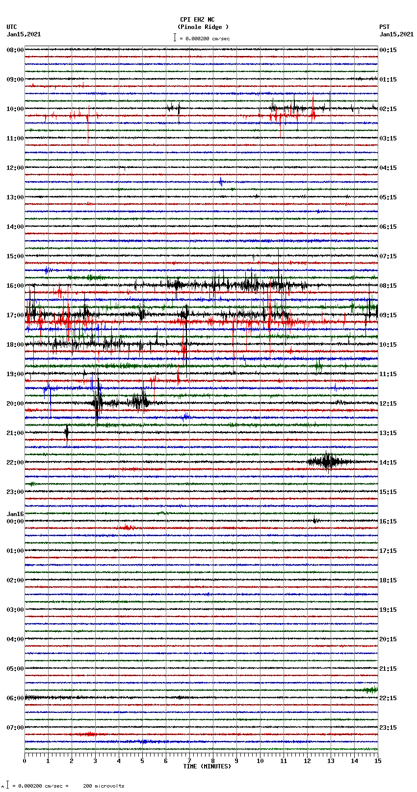 seismogram plot