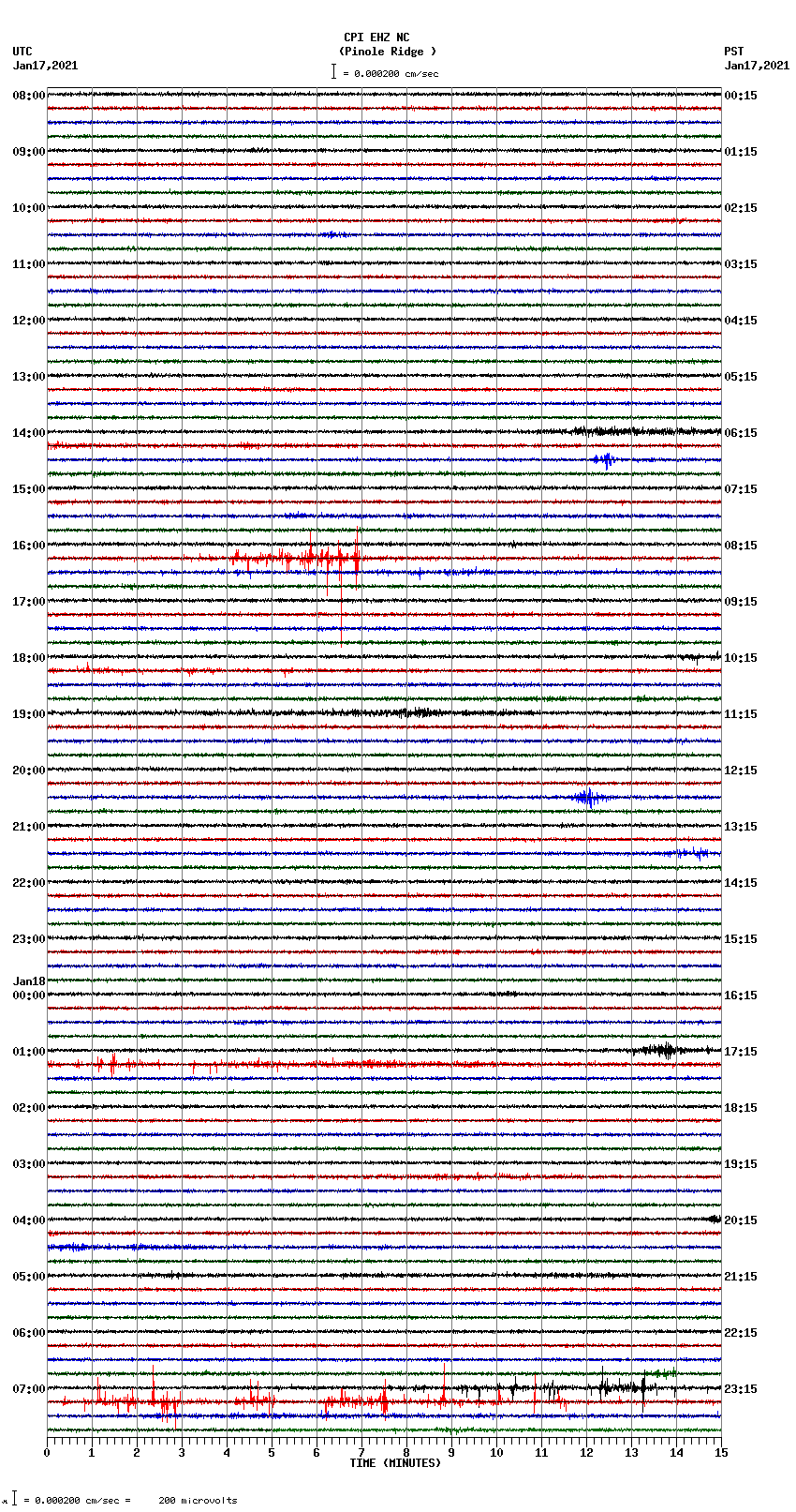 seismogram plot