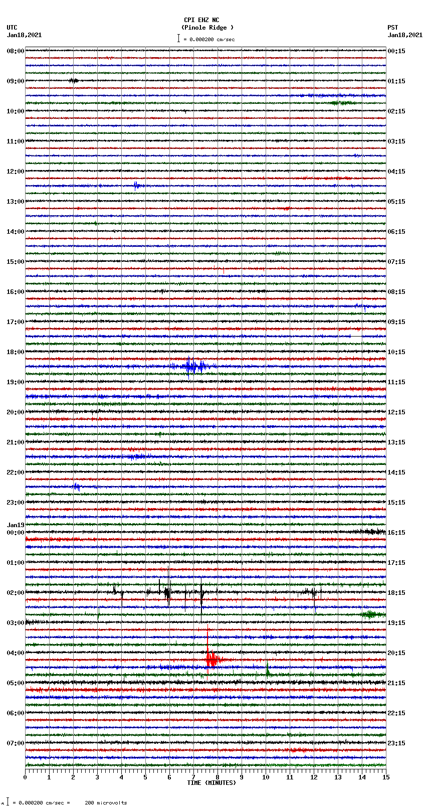 seismogram plot