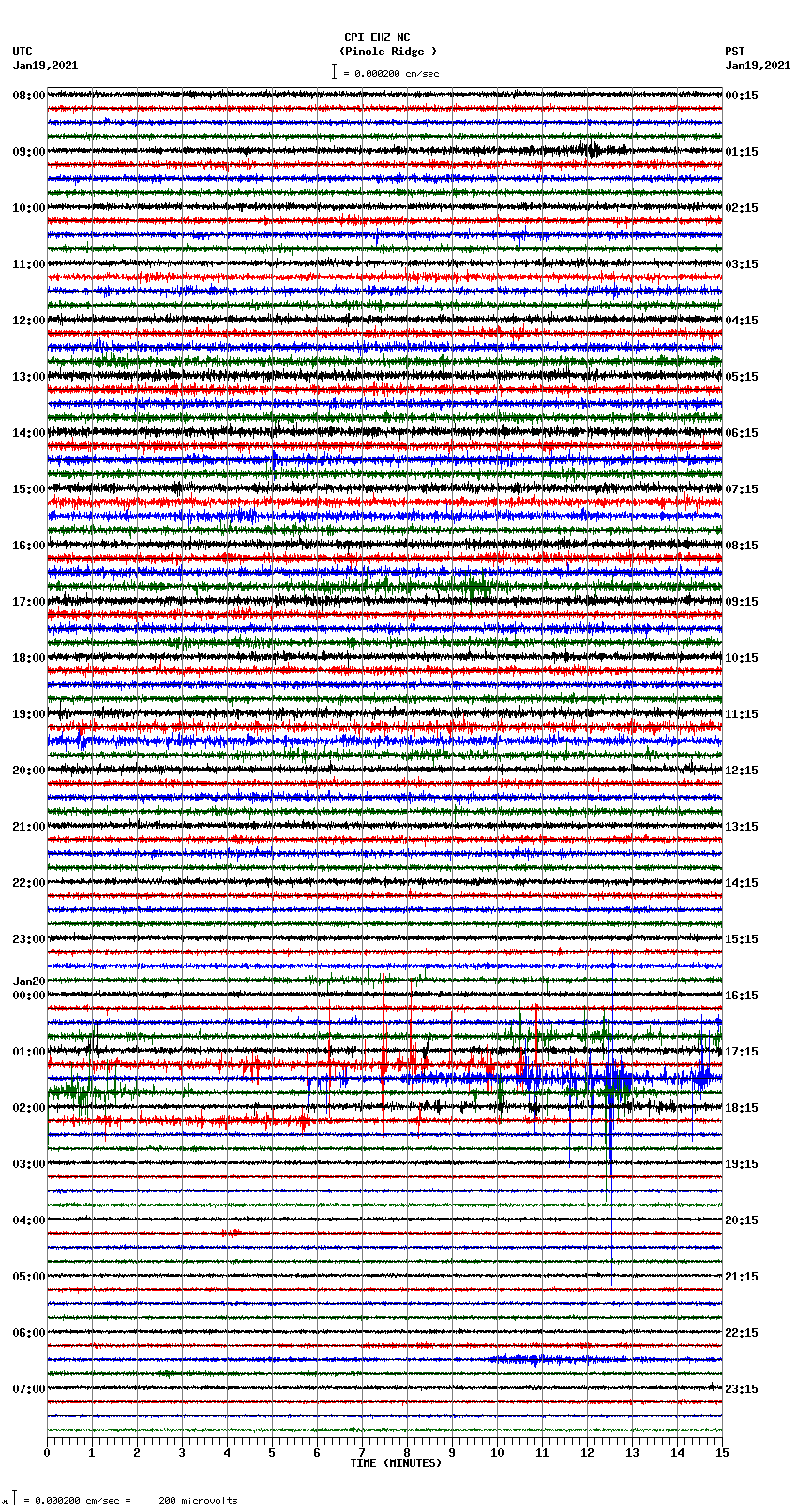 seismogram plot