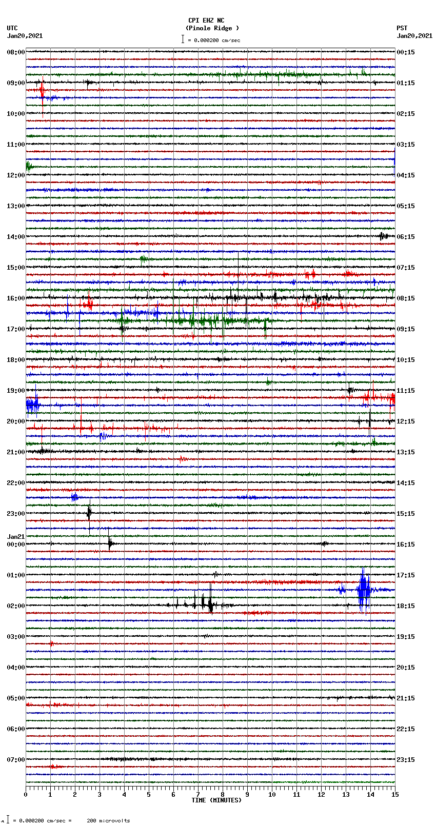 seismogram plot