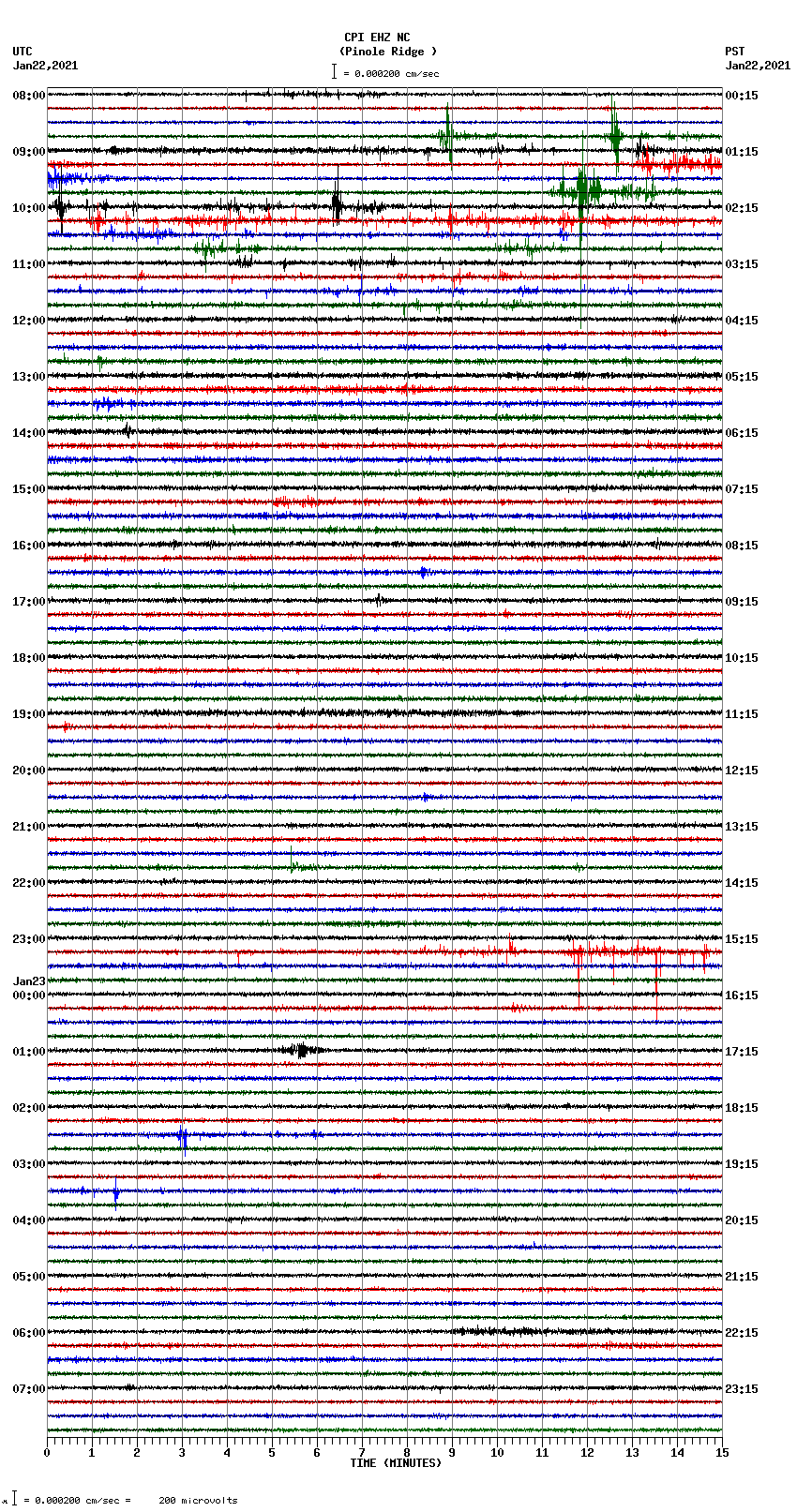 seismogram plot