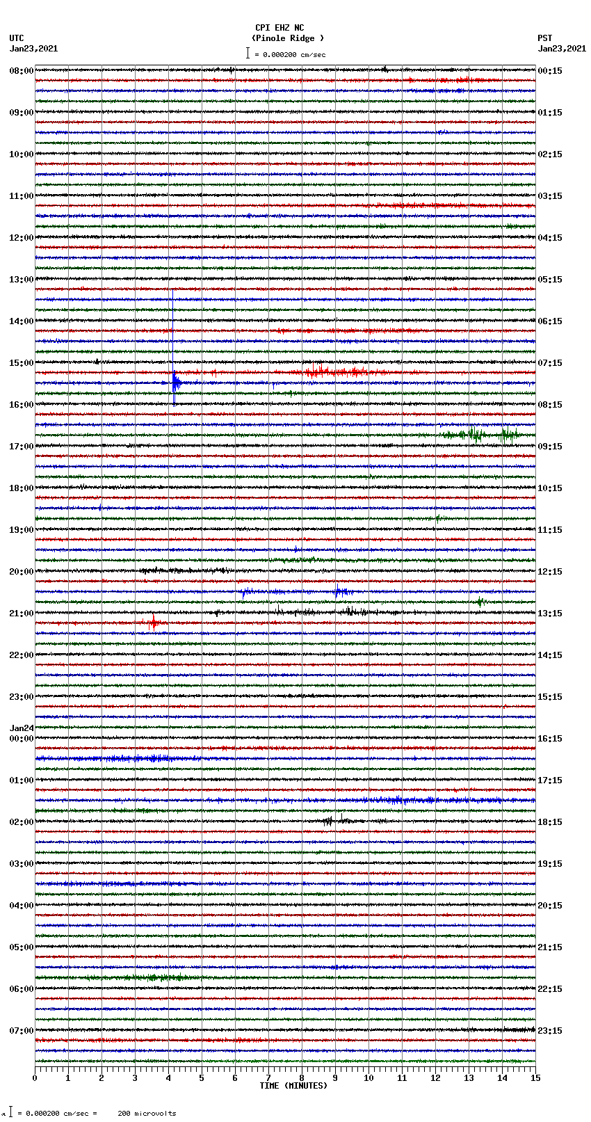 seismogram plot