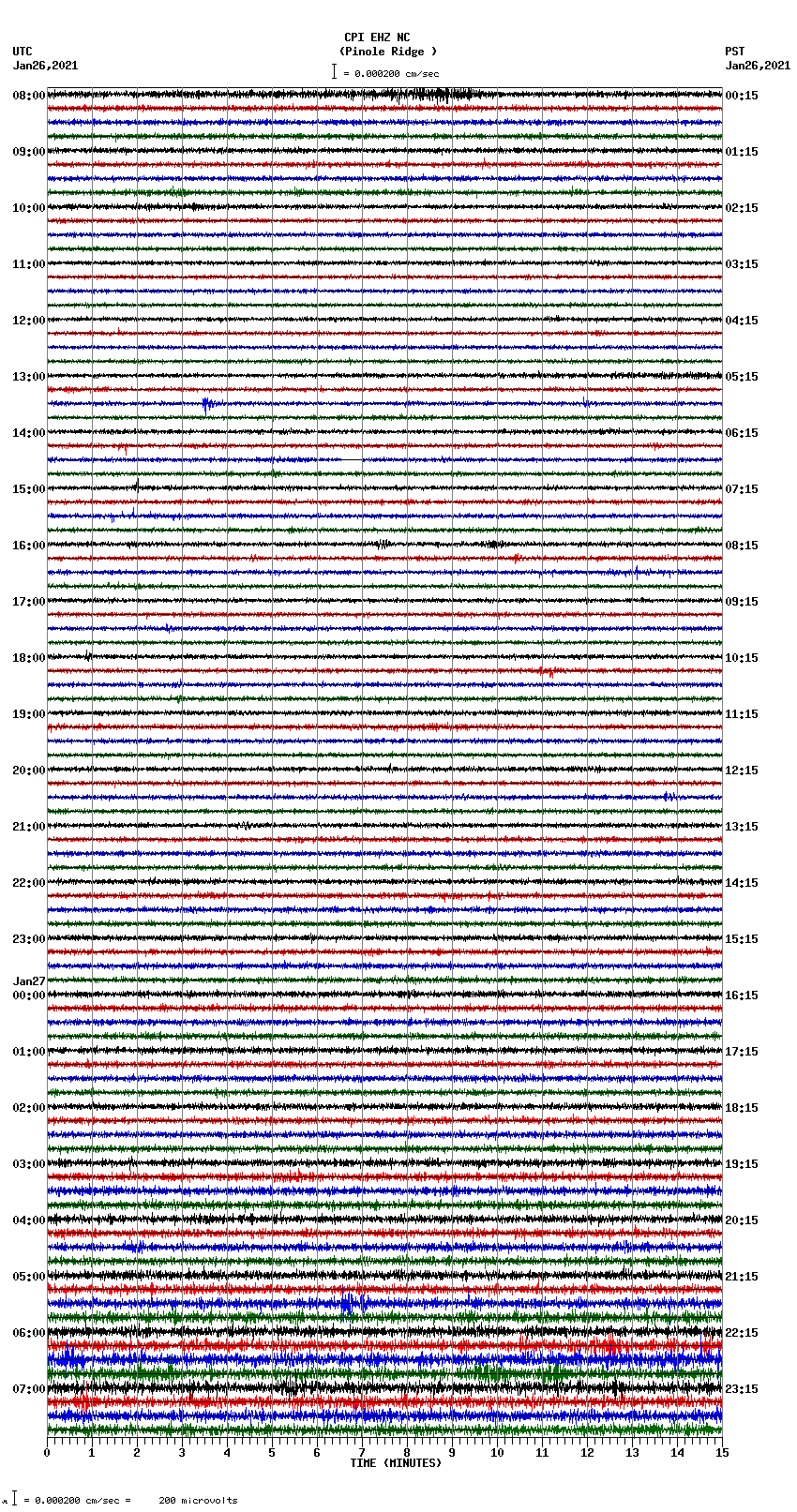 seismogram plot