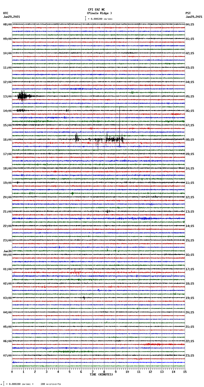 seismogram plot