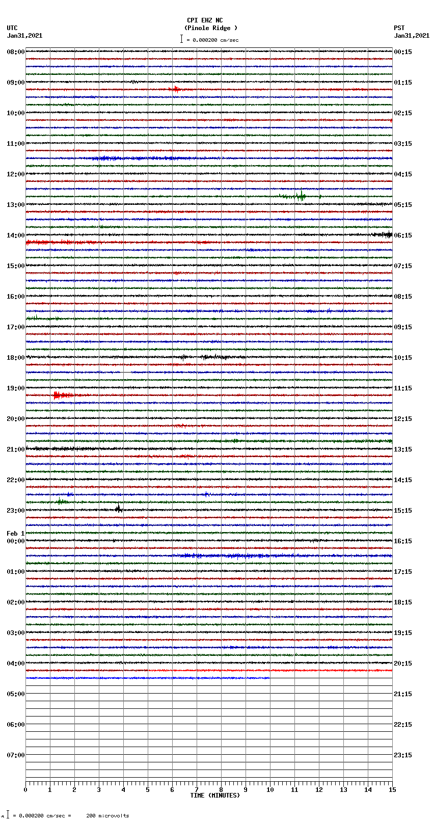 seismogram plot