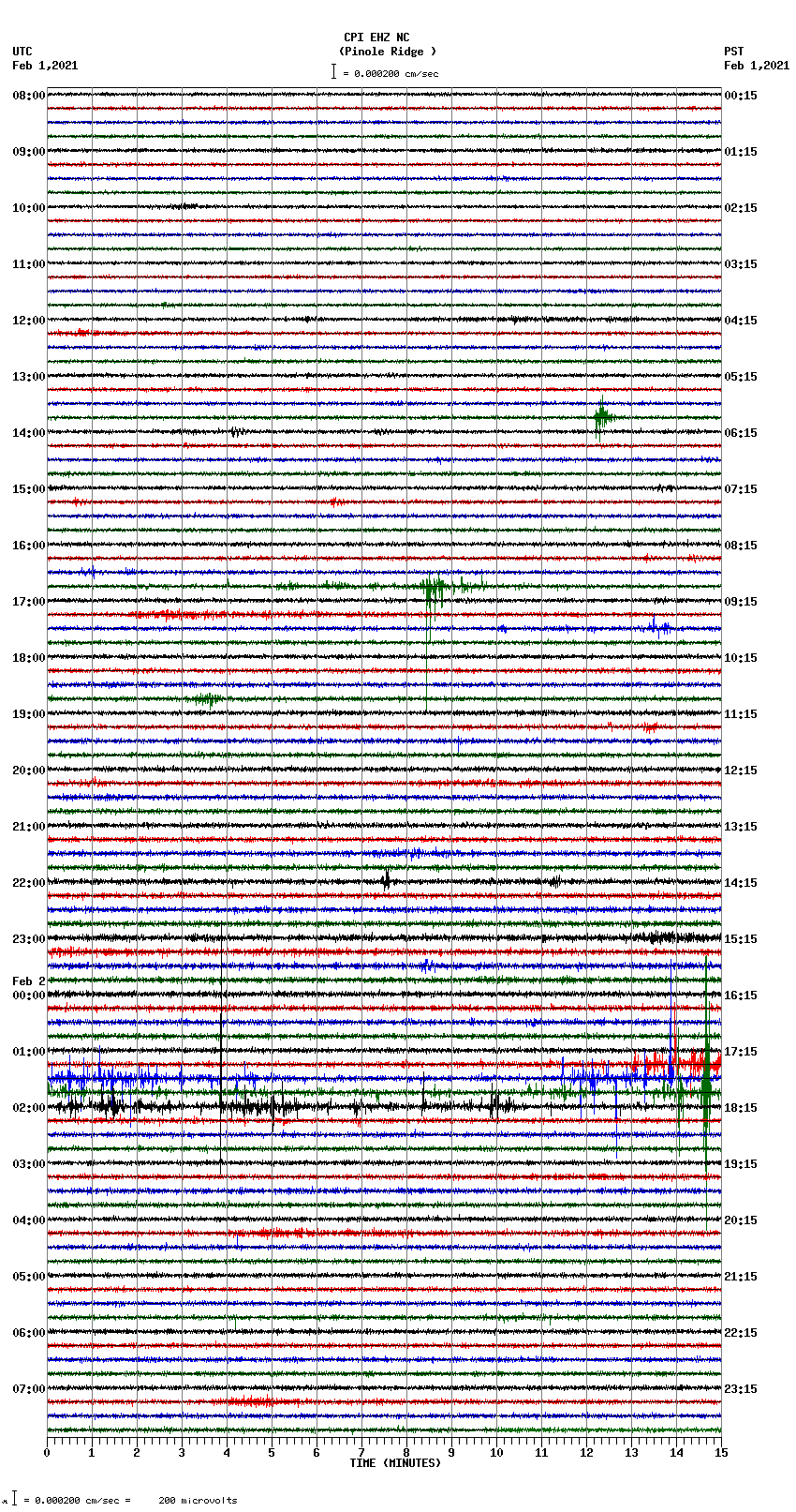 seismogram plot