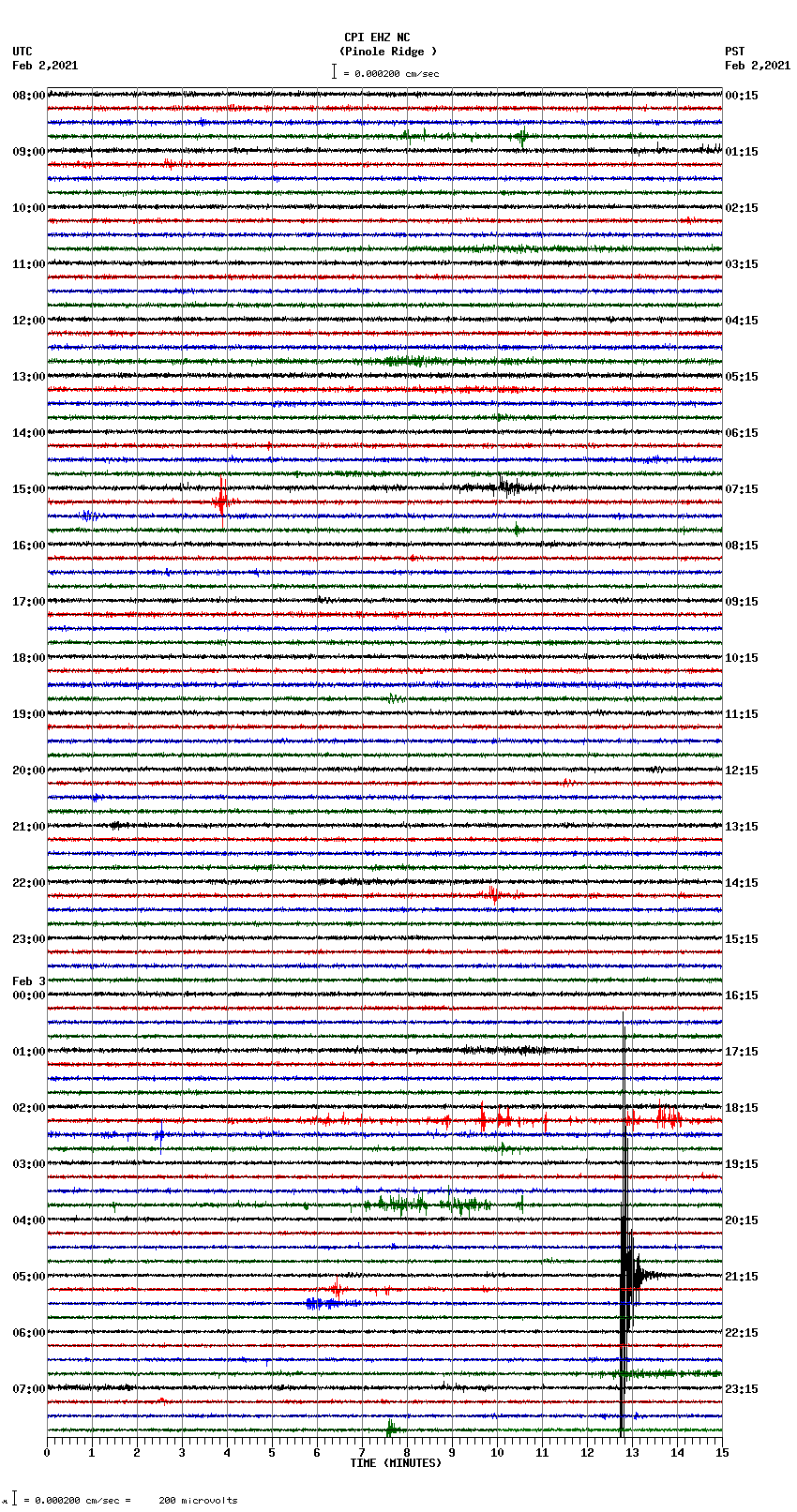 seismogram plot