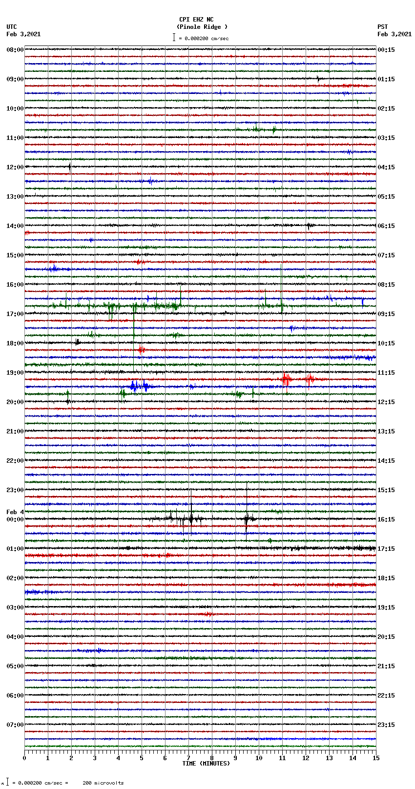 seismogram plot