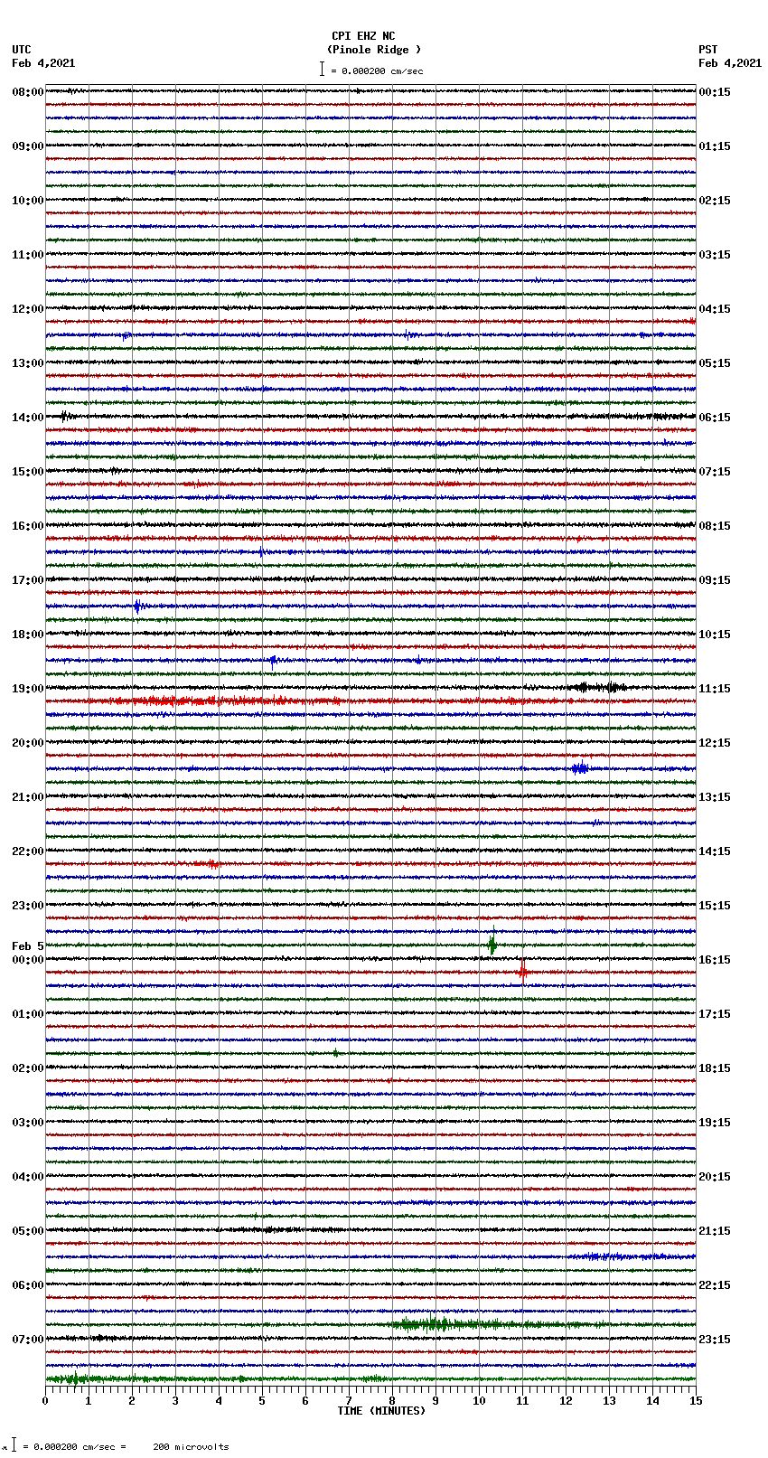 seismogram plot