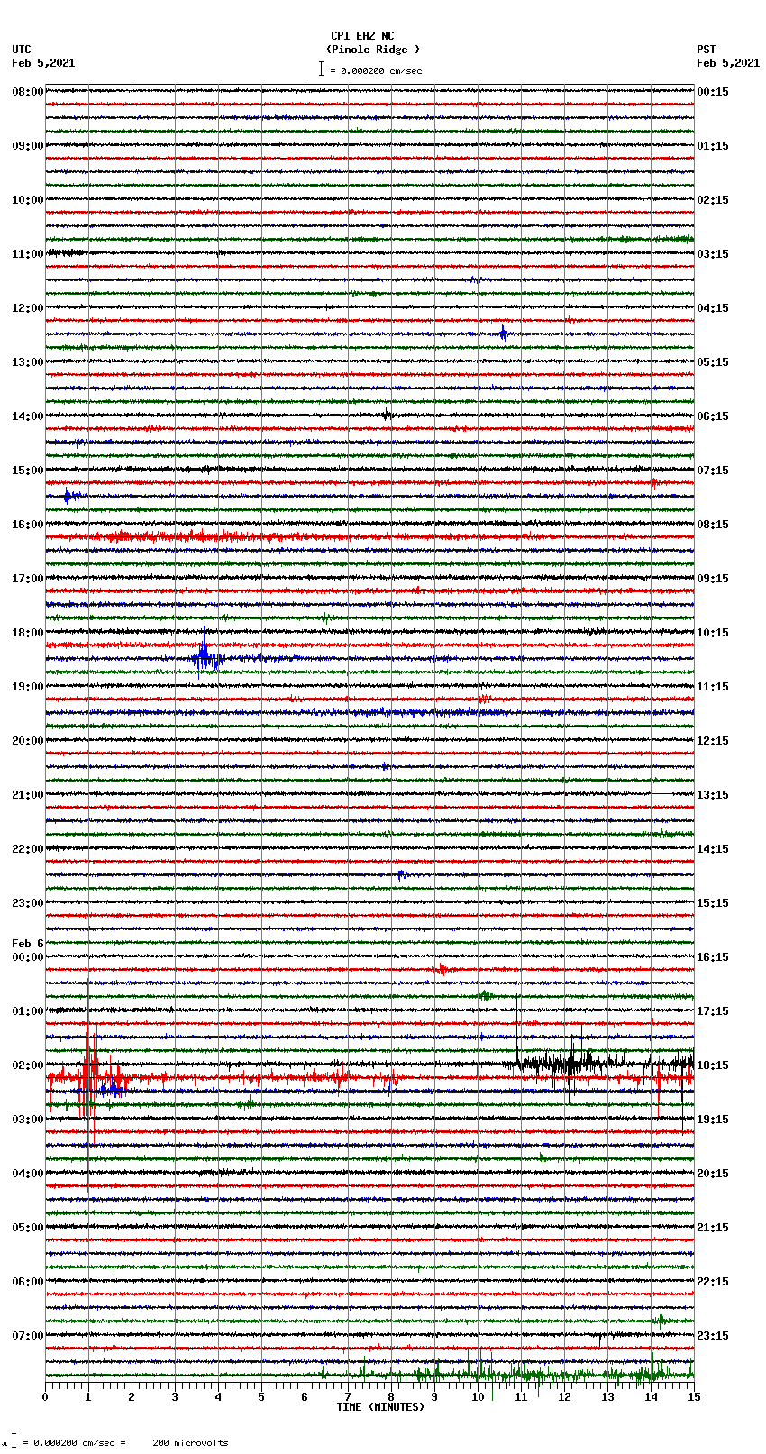 seismogram plot