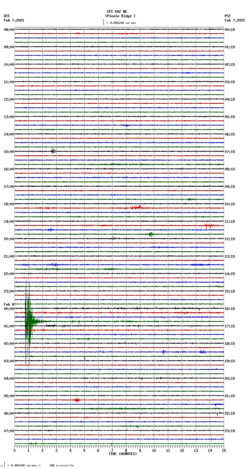 seismogram plot