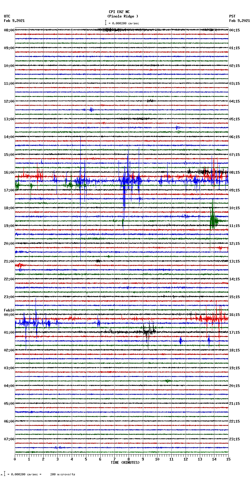 seismogram plot