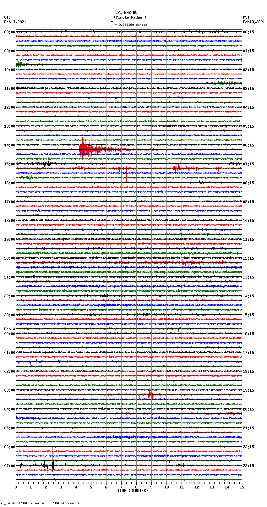 seismogram plot