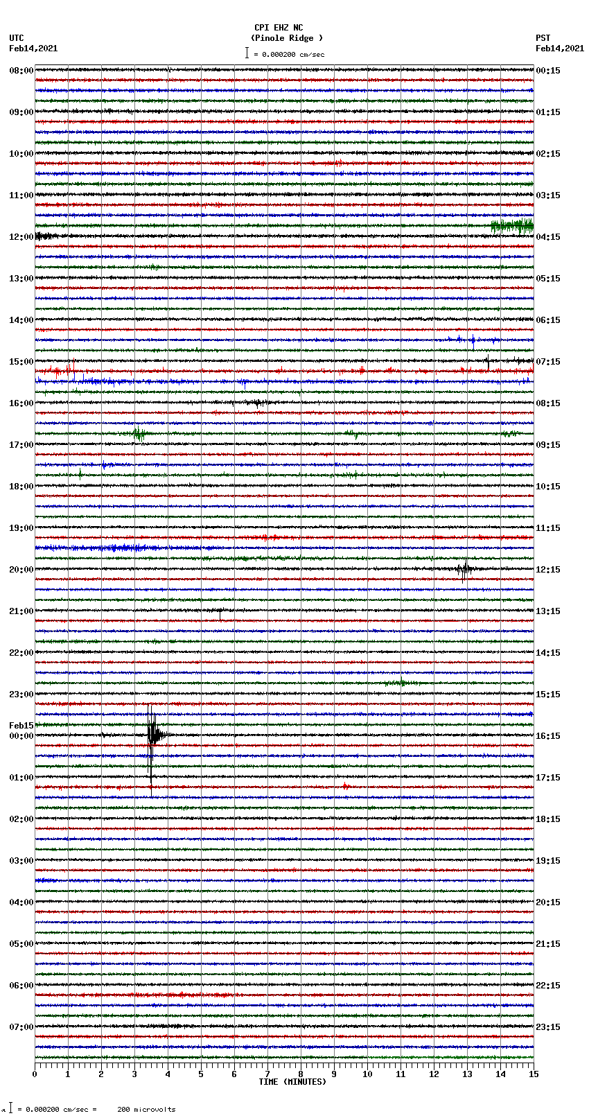 seismogram plot