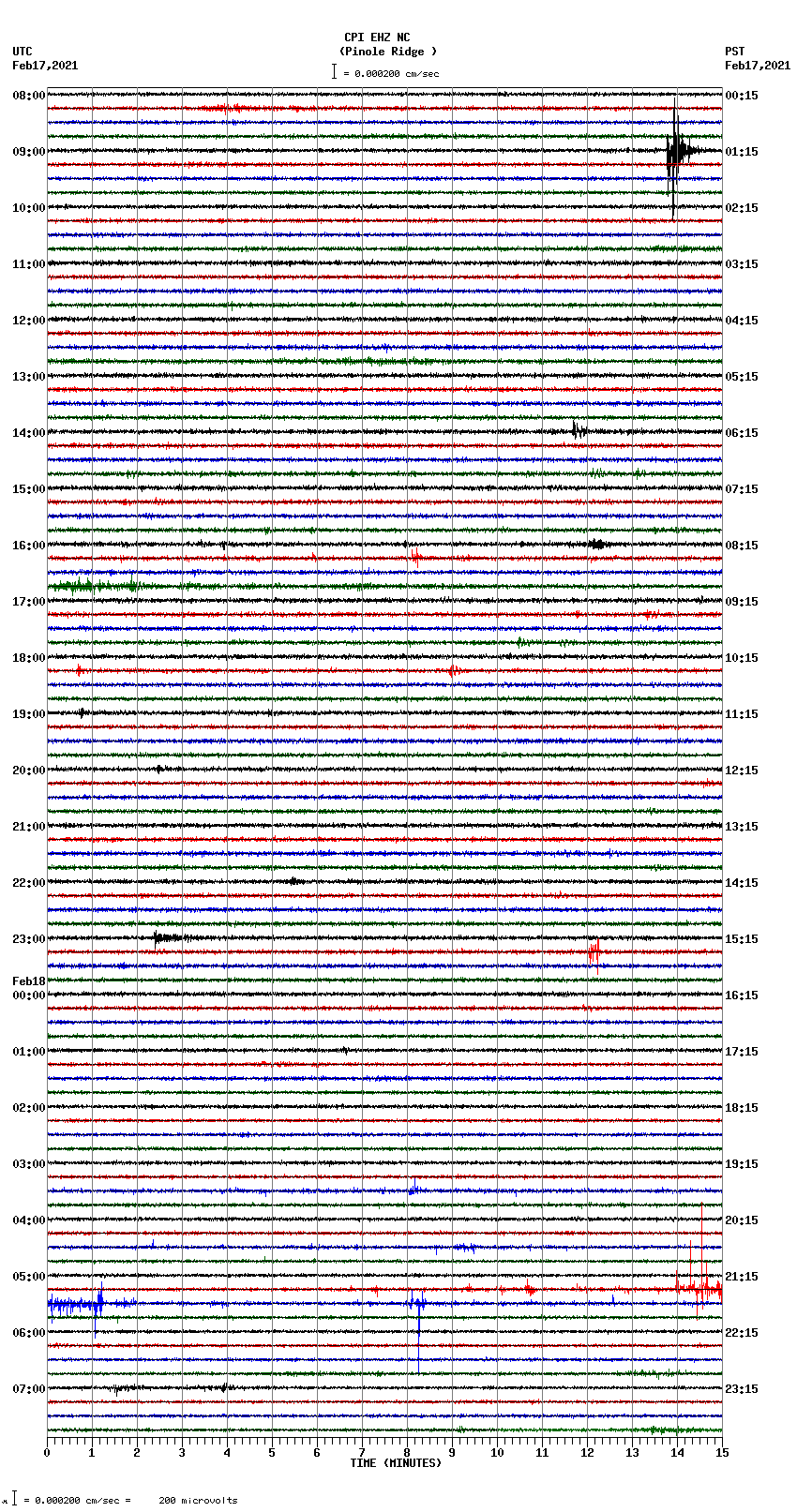 seismogram plot