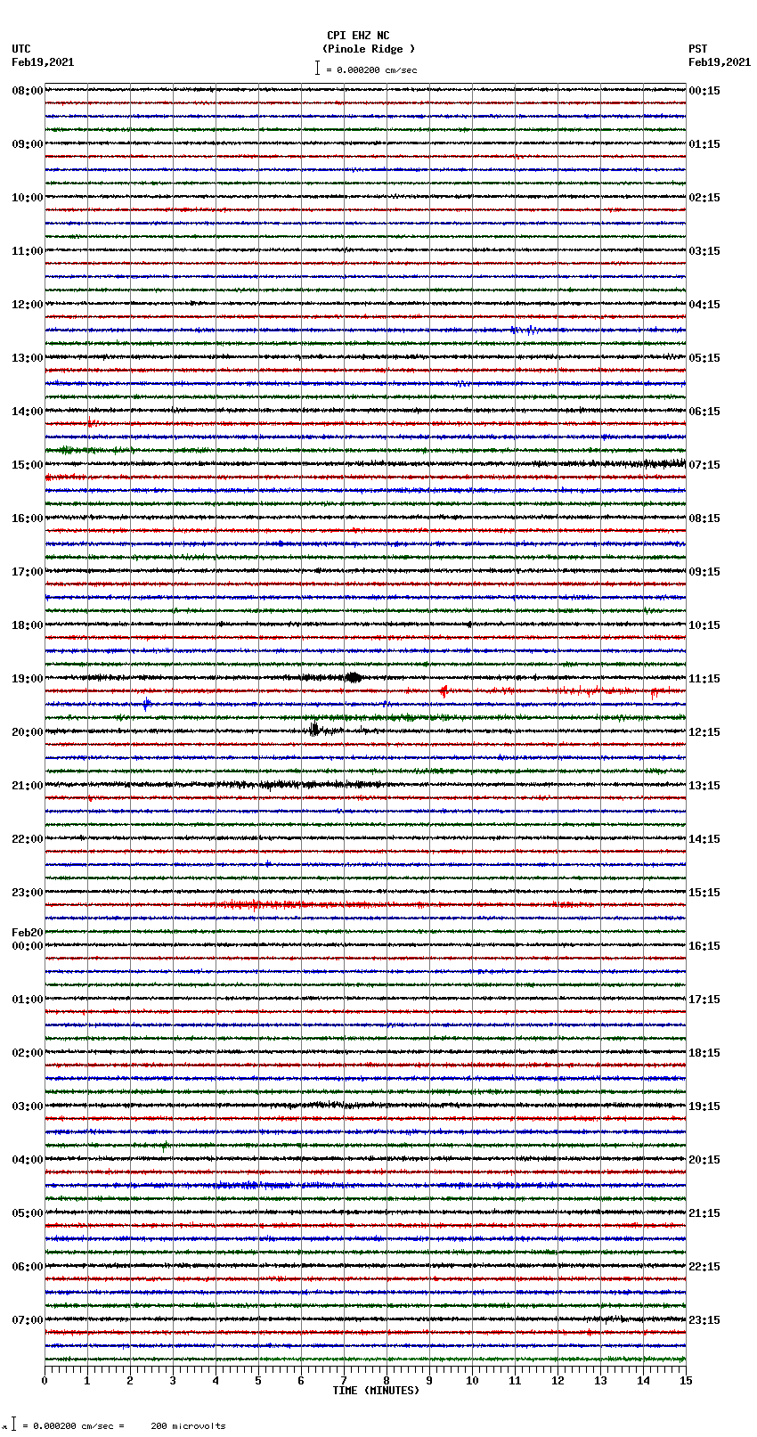 seismogram plot